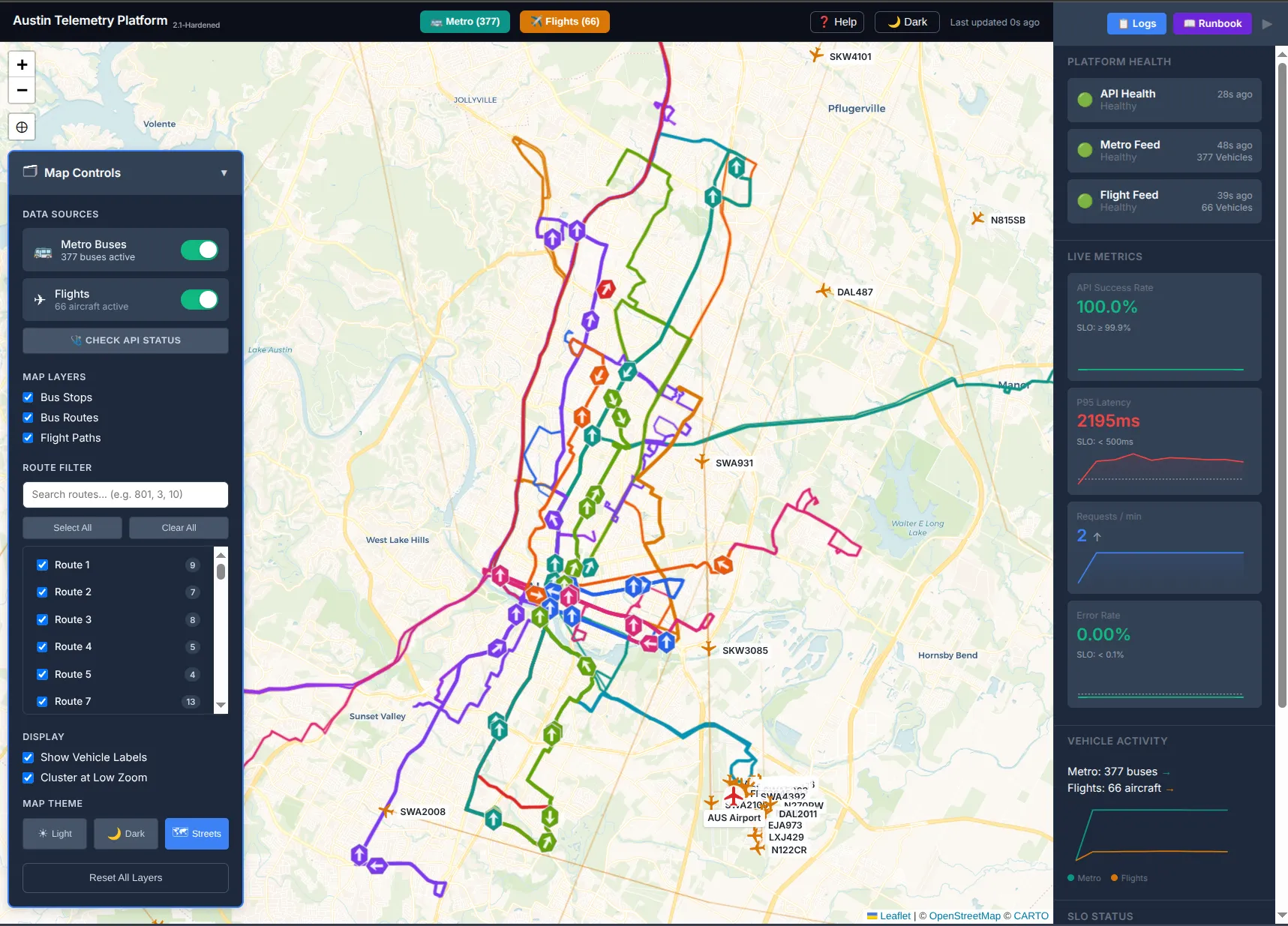 Telemetry Platform dashboard